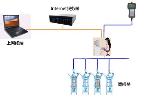 技术原理